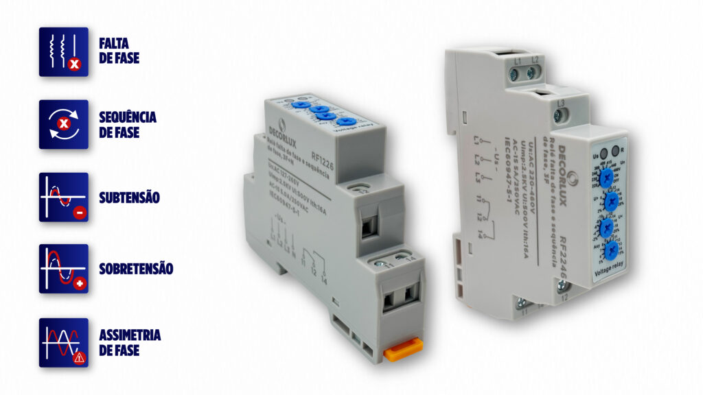 Blogpost de apresentação do Relé de Falta e Sequência de Fase Decorlux, material elétrico responsável pela proteção de conexões em automações industriais contra sobretensão, subtensão, inversão de sequência de fase, falta de fase e assimetrias de fases.
